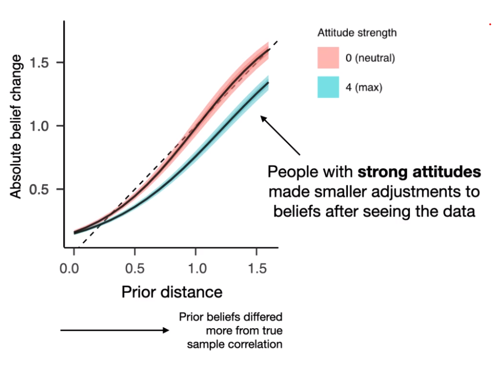 When do data visualizations persuade?