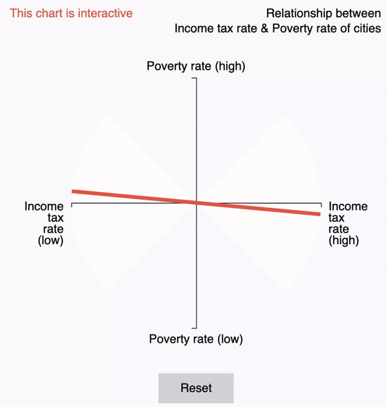 Belief change in light of incongruent information