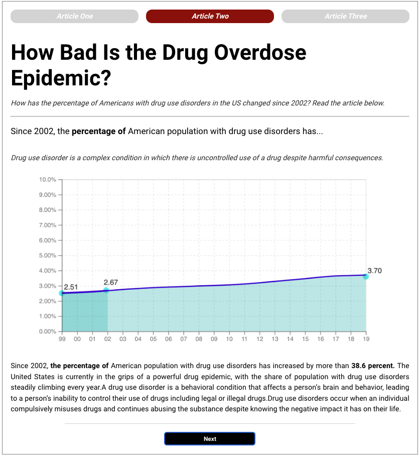 Elicitation and Narratives in Data Visualization